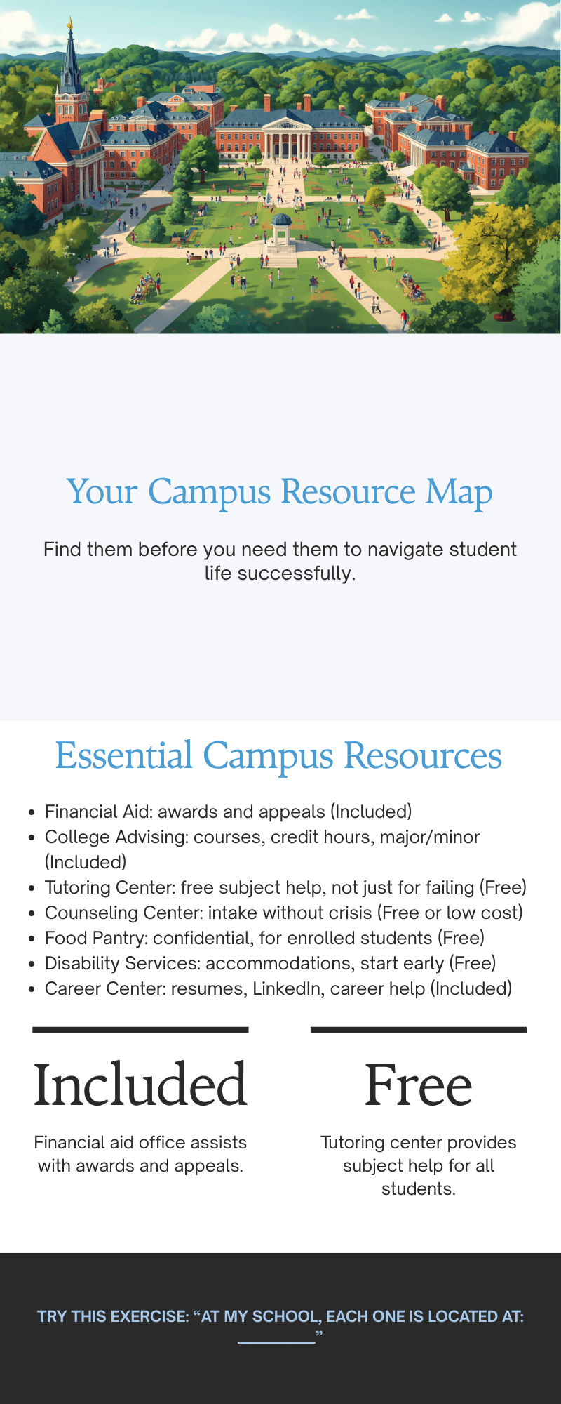 The Campus Resource Map